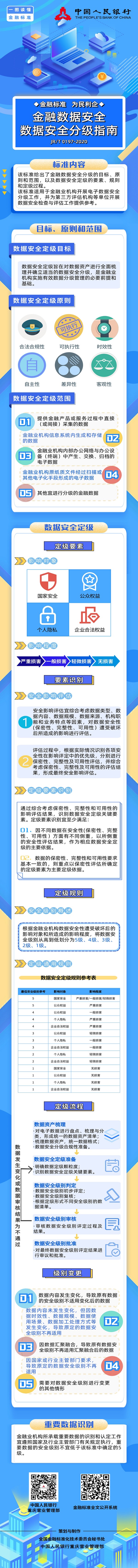 金融數(shù)據(jù)安全 9.23.jpg